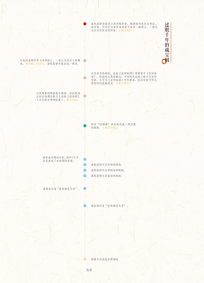 洛神赋图详情5.jpg