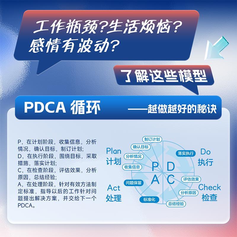 【圓中百知模型+百知思維模型】全兩冊